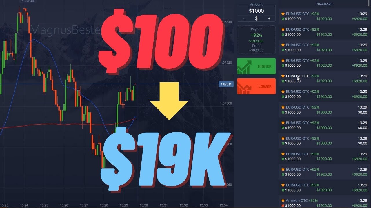 $100 to $19k in 7 min.