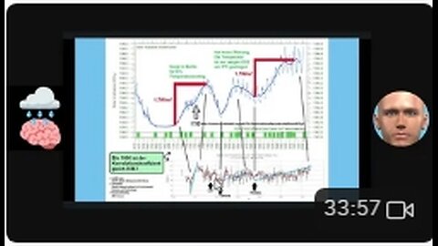 Klima ►400 Jahre Rekonstruktion der Sonnenaktivität und die Denkfehler des IPCC