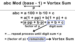 Modulo Operation – Vortex Digit Sum is Equal to the Mod (base - 1)
