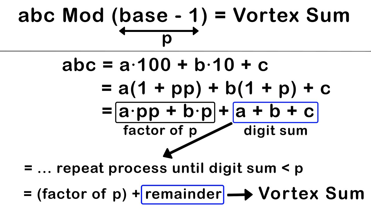 Modulo Operation – Vortex Digit Sum is Equal to the Mod (base - 1)
