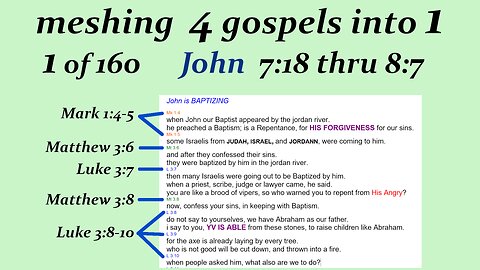 080l John 7:18 thru 8:7 p12 [Jesus] [Live]