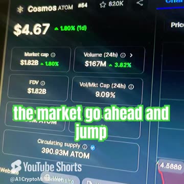 cosmos atom crypto price prediction #fyp