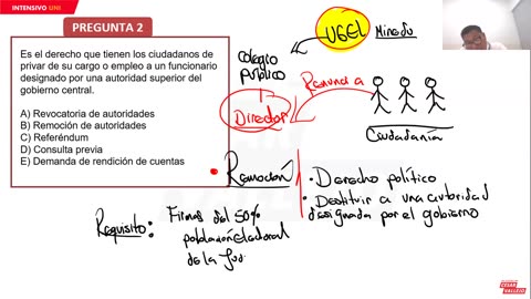 INTENSIVO VALLEJO 2024 | Semana 15 | Cívica | Filosofía | Historia | Trigonometría