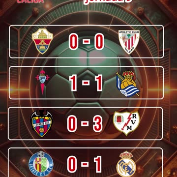 Resultado partidos mas destacados del día 19 de Octubre.