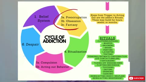 How Addiction Hijacks Your Brain (Preoccupation & Obsession)