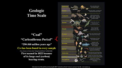 Carbon-14 Dating...Conflicting Dates