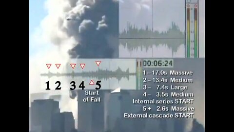 9/11 Was An Inside Job - Ultimate Documentary Marathon