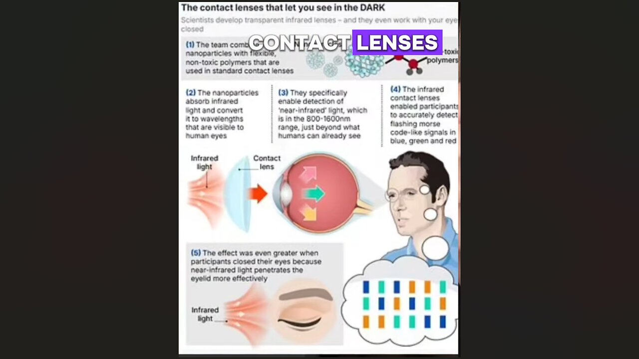 LIGHTS FREQUENCIES & VIBRATIONS IS HOW THEY OPEN DOORS INTO REALMS OF CONSCIOUSNESS THEY DON'T BELONG IN - King Street News