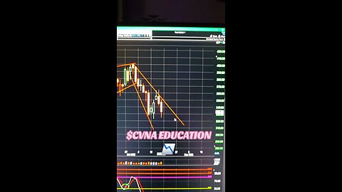 $CVNA 📉