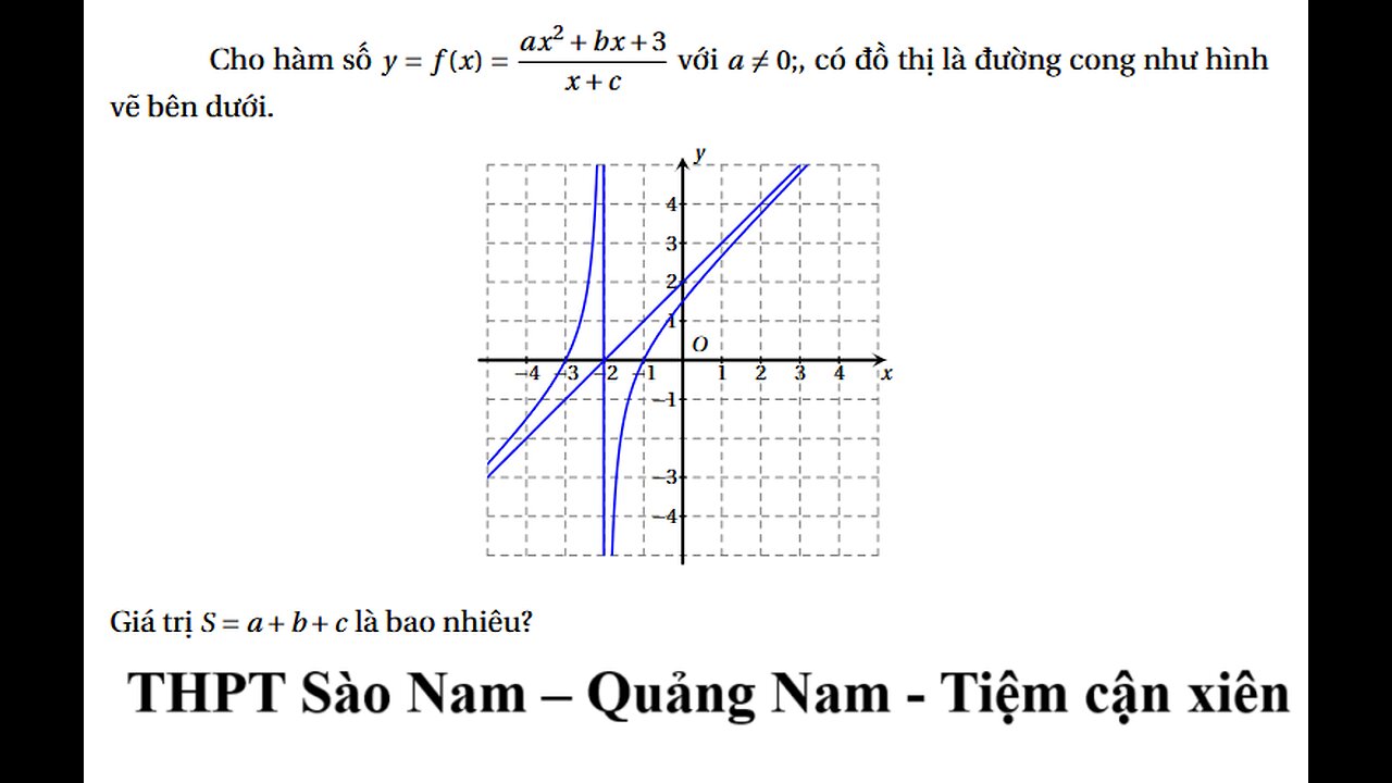 THPT Sào Nam Quảng Nam: Tiệm cận xiên: Cho hàm số y = f(x) = (ax^2 + bx + 3) / (x + c) với. Tính S