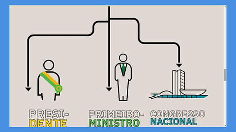 DEBATE SOBRE SEMI-PRESIDENCIALISMO NO BRASIL VEM COM FORÇA NO CONGRESSO.