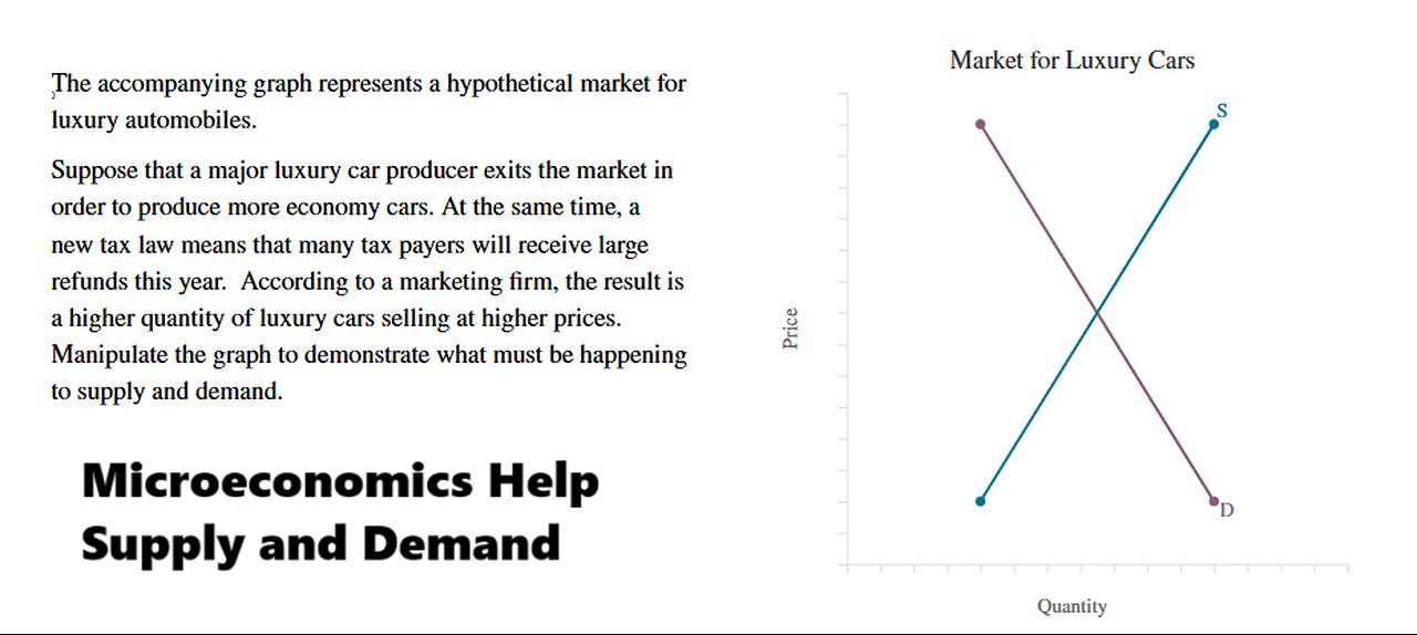 Microeconomics Help: The accompanying graph represents a hypothetical market for luxury automobiles