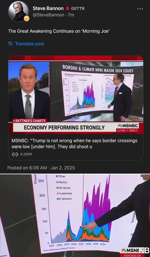 Truth About Illegal Border Crossings Covered on ‘Morning Joe’