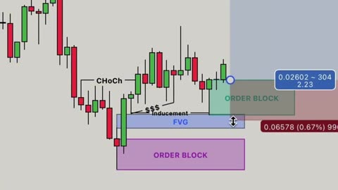Why You Keep Losing Trades