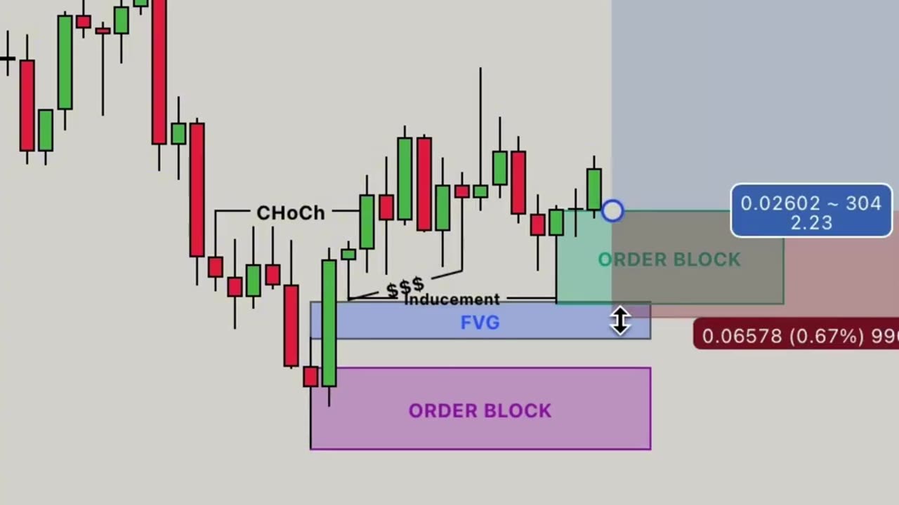Why You Keep Losing Trades