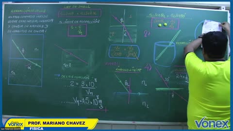 VONEX SEMIANUAL 2025 | Semana 18 | Física