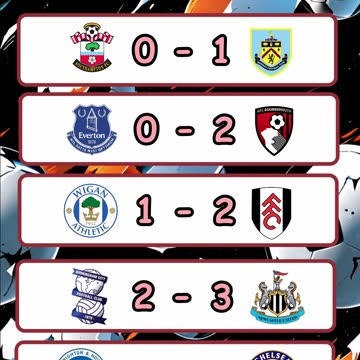 Resultado de los partidos del día 8 de febrero