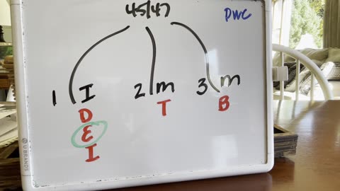 Who is advising you?