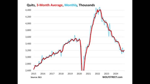 Job Market is Cracking in The USA — Further Weakening Expected