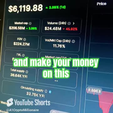 yearn.finance yfi price prediction crypto news today #fyp