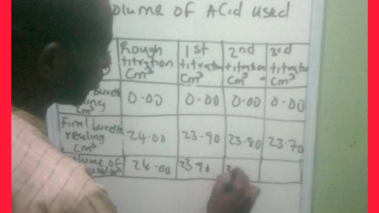 How to calculate Average volume of Acid used