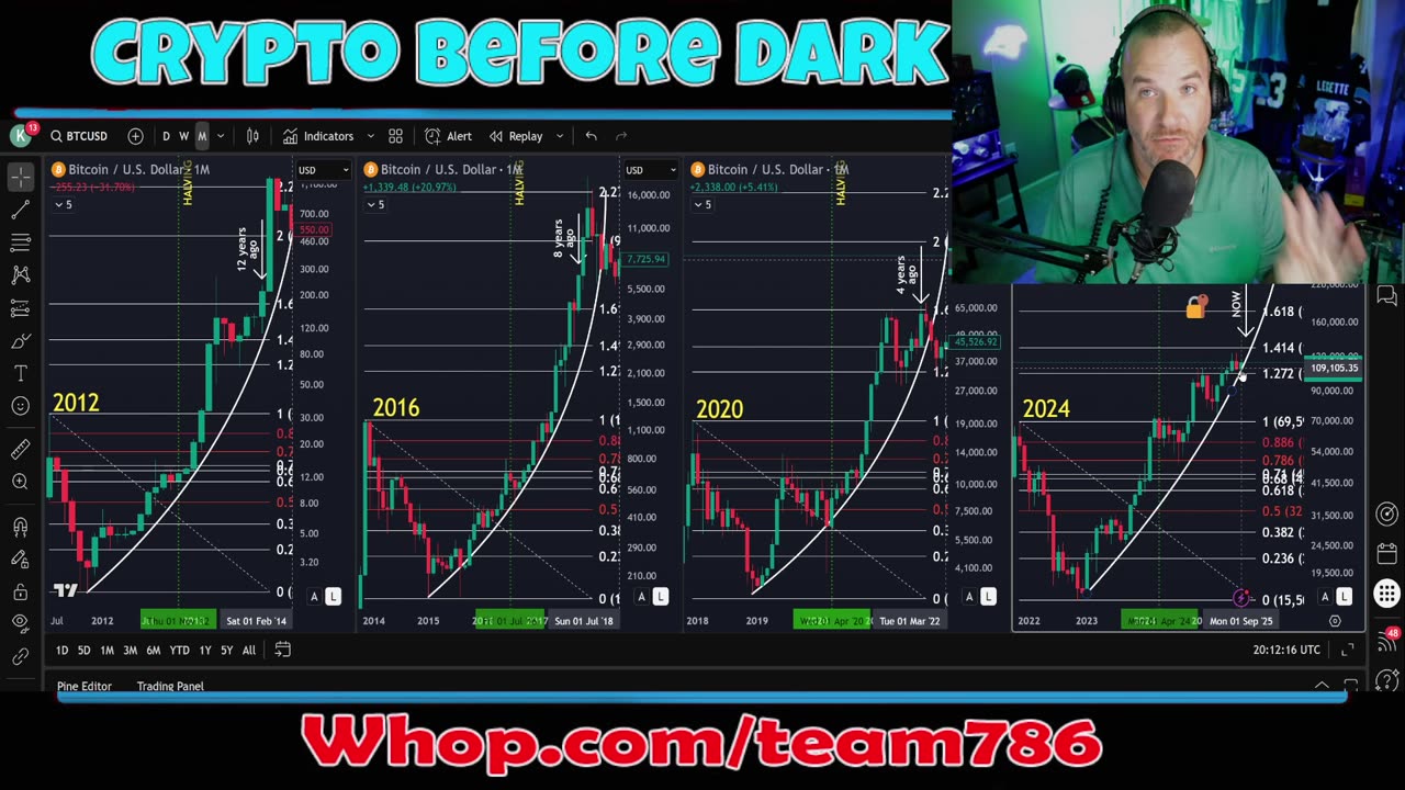 ANOTHER fakout? BTC and crypto...now what?!?