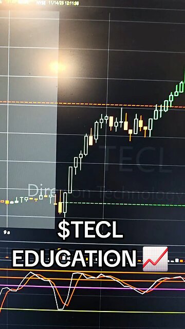 $TECL📈