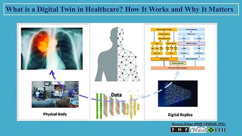 What is a Digital Twin in Healthcare? | How It Works | Why It Matters