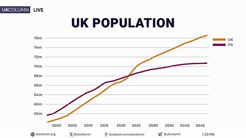 Systems Under Strain: Booming Migration Meets 2.8 Million Long-Term Sick - UK Column News