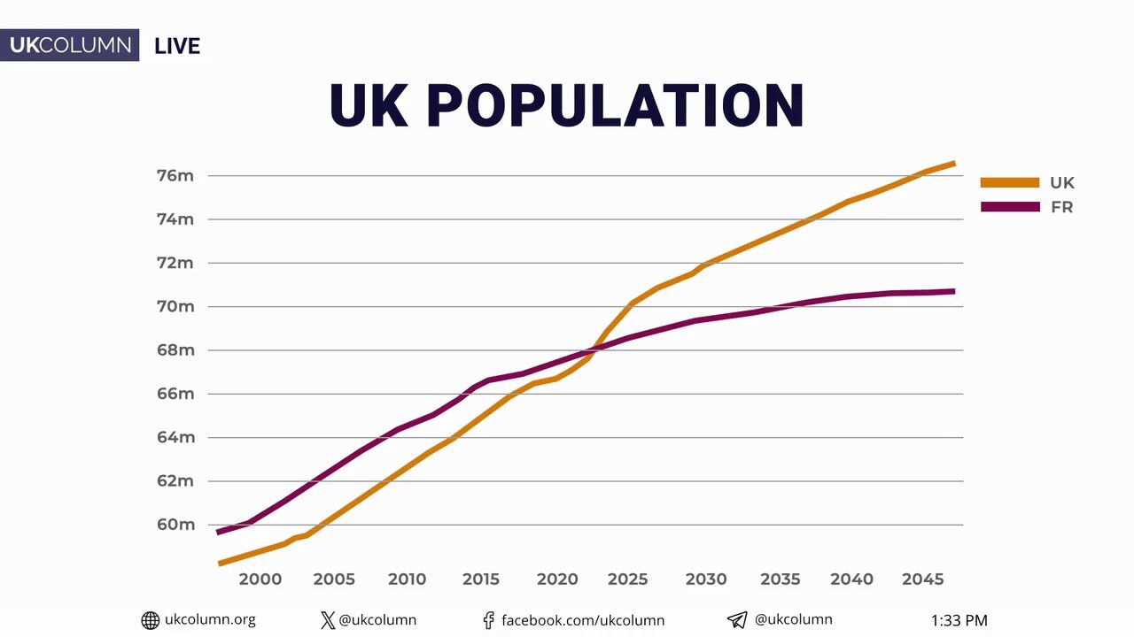 Systems Under Strain: Booming Migration Meets 2.8 Million Long-Term Sick - UK Column News