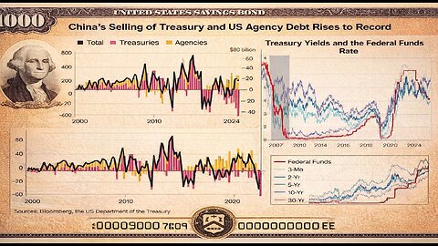China Just Sold "$688 Billion" US Debt at a Record Loss