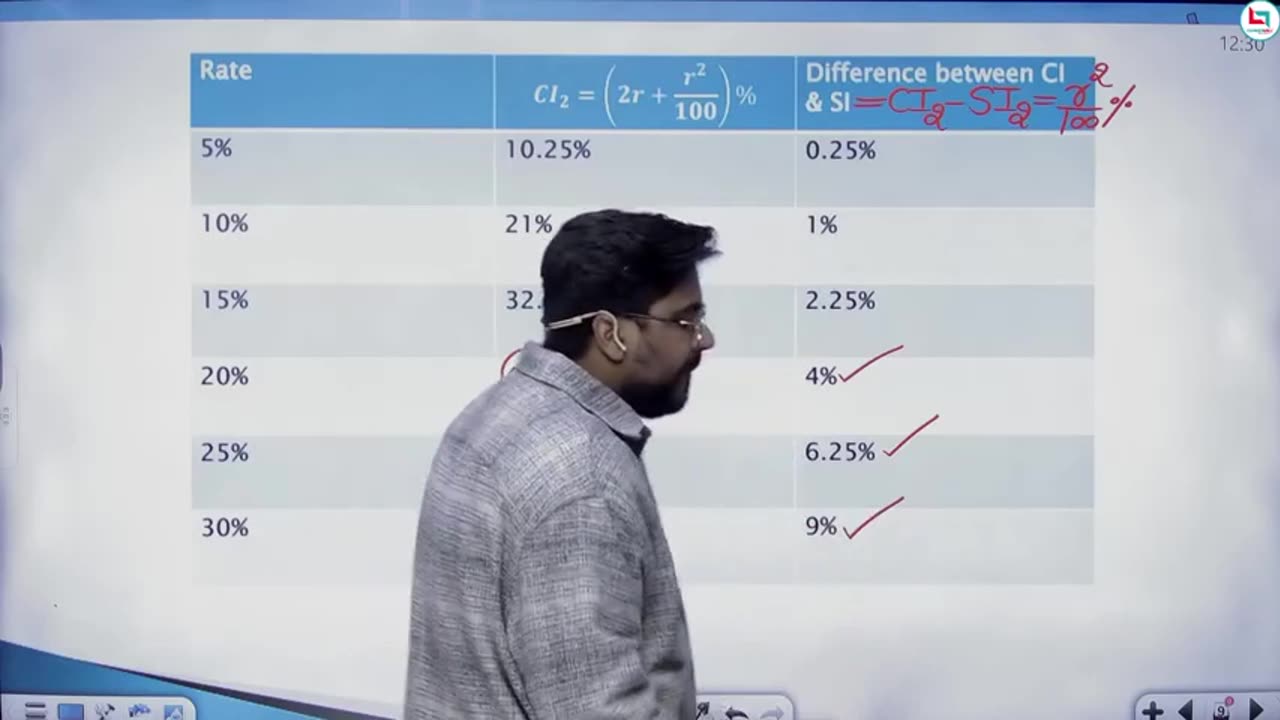 200 compound interest 5