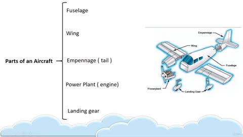 Aircraft Structure-001-Introduction