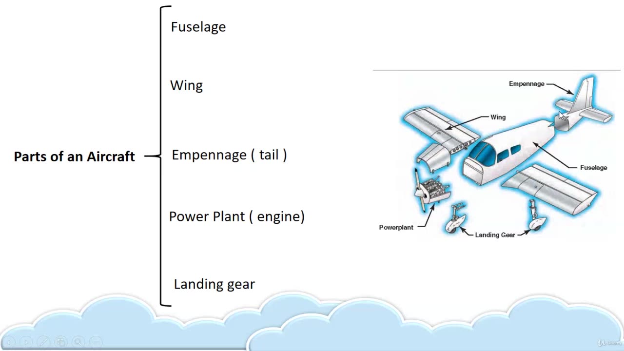 Aircraft Structure-001-Introduction