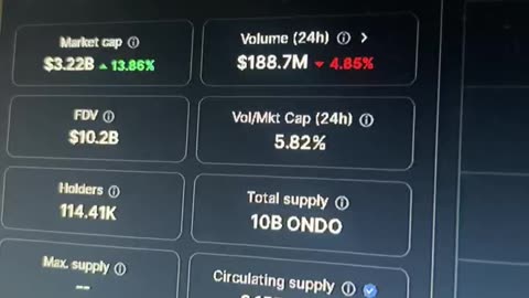 ondo crypto price prediction #fyp