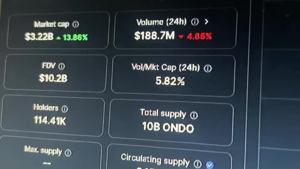 ondo crypto price prediction #fyp