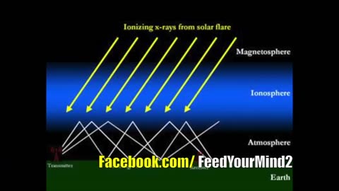 Bouncing Signals Off The Dome Firmament!!