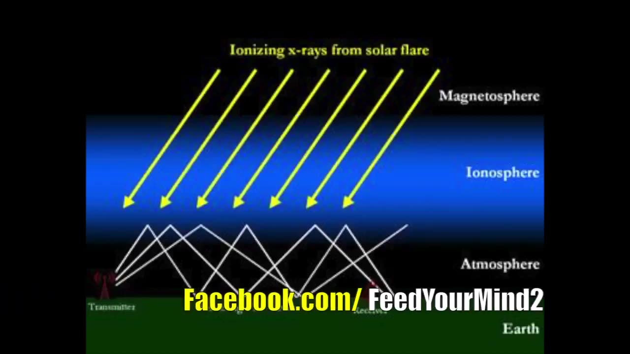 Bouncing Signals Off The Dome Firmament!!