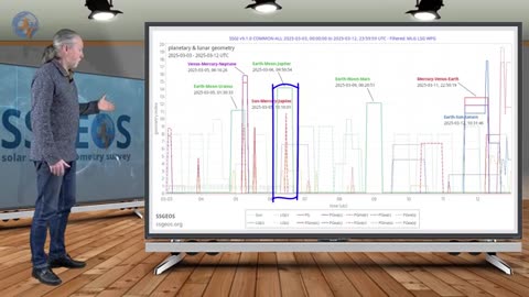 Planetary & Seismic Update 5 March 2025 - SSGEOS