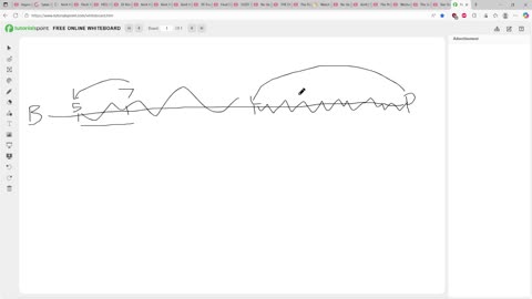 my exp with aliens and time travel