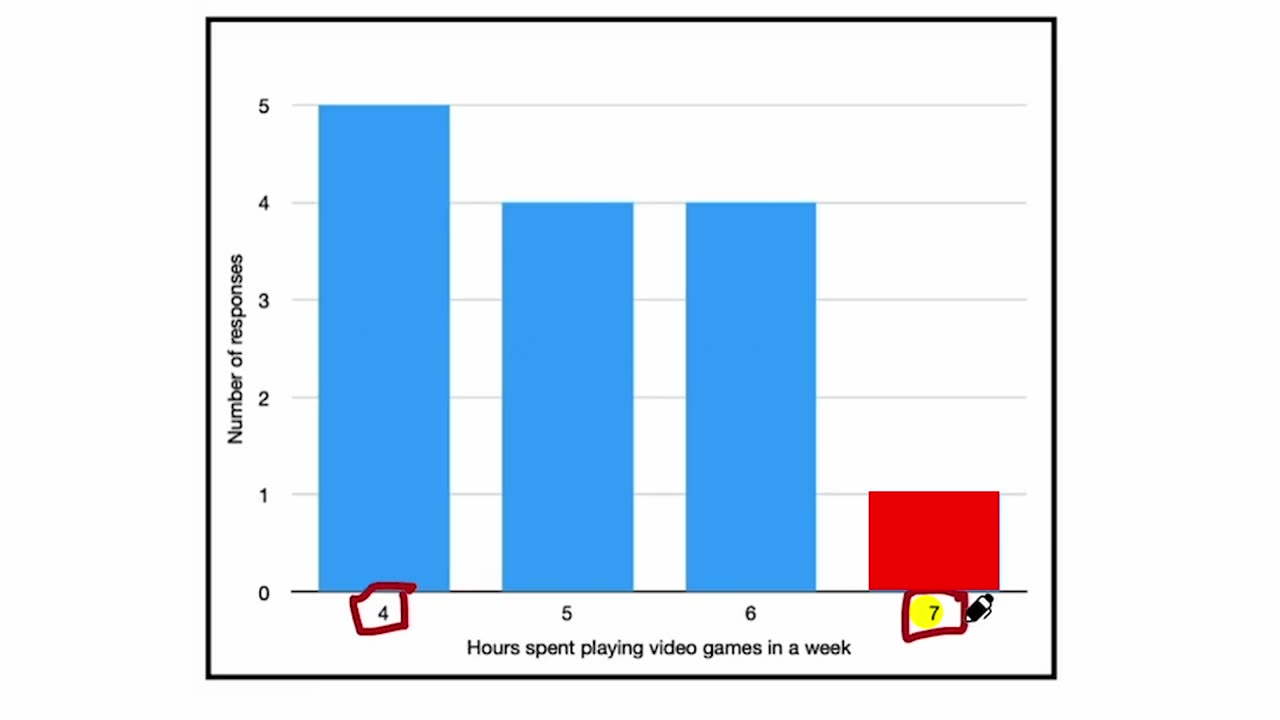 Quick Tutorial: How to Find the Range from a Graph!