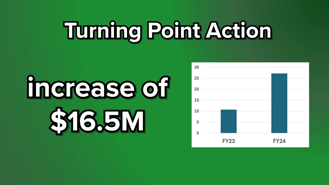 CHARLIE KIRK...TPUSA FRAUD GROWS