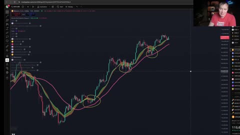 Bitcoin: Bull Market Support Band Explained (The Key Indicator for BTC)