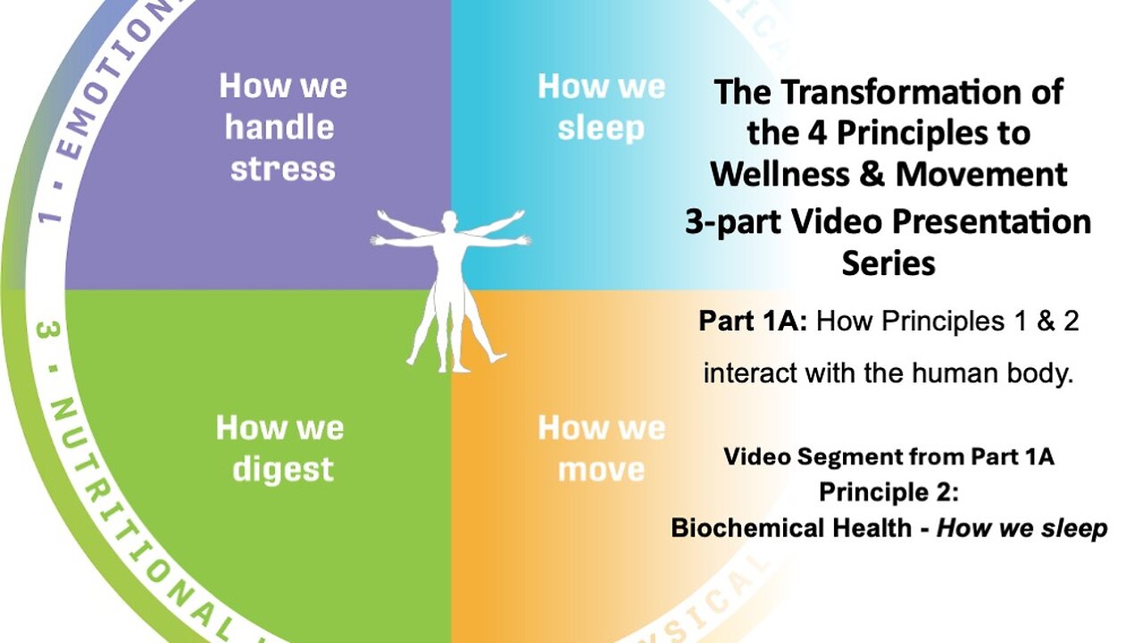 Video Segment from Part 1A