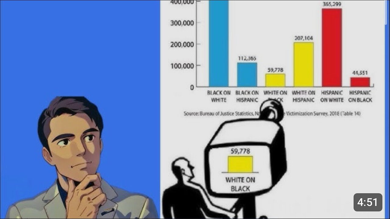 Debunking the Lie of Modern American Racism