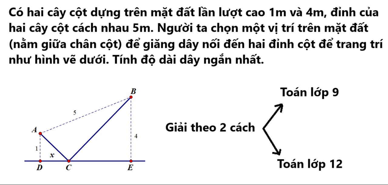 Toán 9-12: Có hai cây cột dựng trên mặt đất lần lượt cao 1m và 4m, đỉnh của hai cây cột