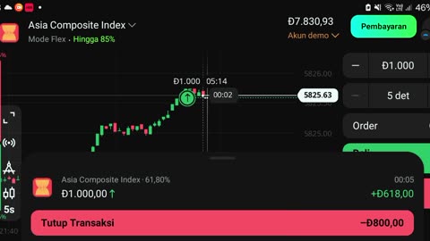 Watch forex market part 43