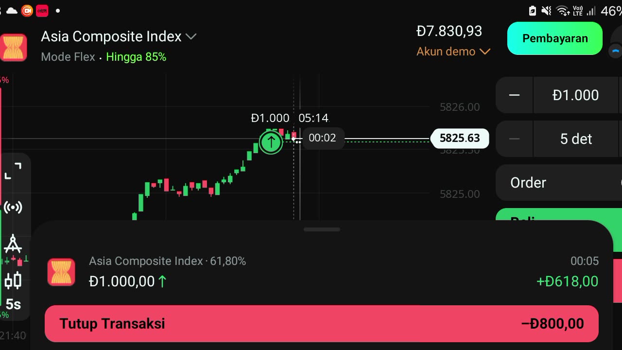 Watch forex market part 43