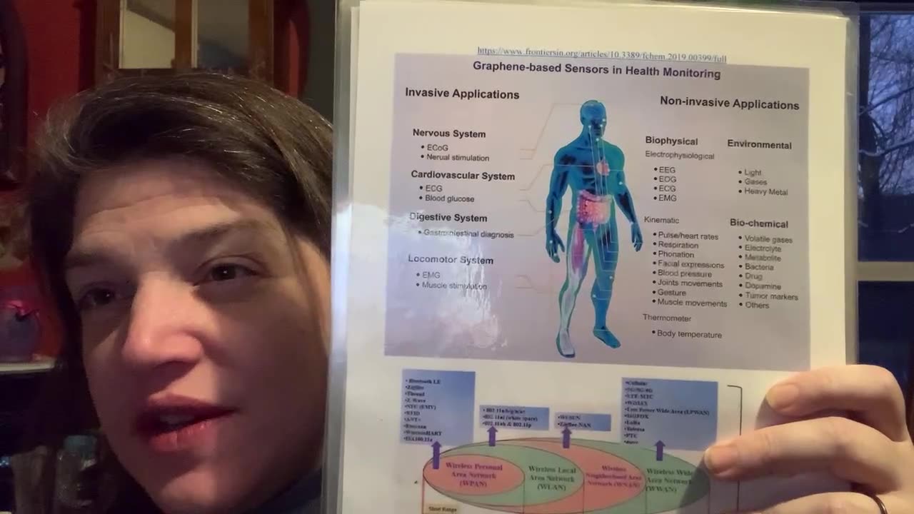 They are still telling eachother that its the "mark of the beast" and "moderna gave them a demon field" in the form of a "Bioweapon" this is why education & Terminologies are so very important!