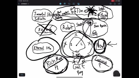 The difference between immortal and eternal life